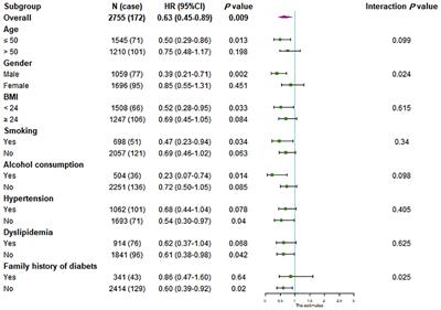 The protective effects of lipoxin A4 on type 2 diabetes mellitus: A Chinese prospective cohort study